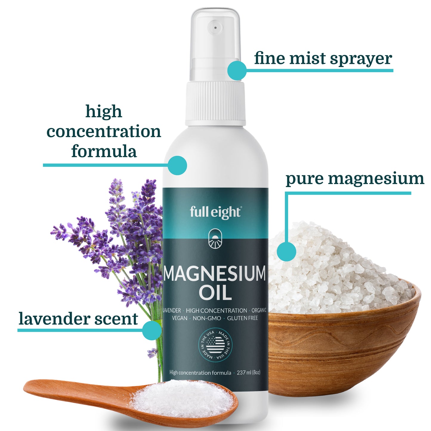 Magnesium Oil